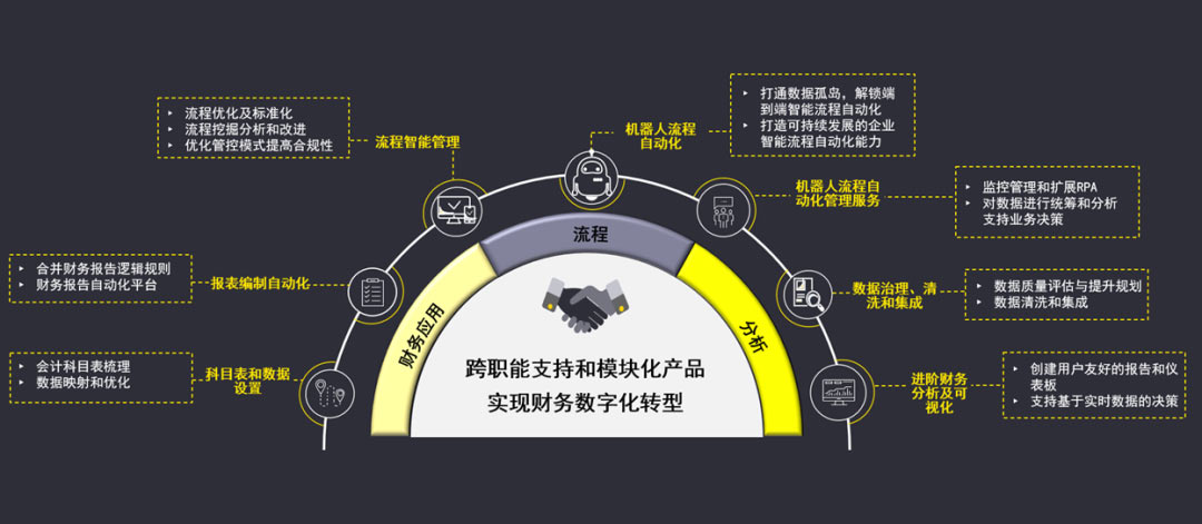 以數(shù)智為翼，筑世界一流財(cái)務(wù)管理新高地 安永賦能央企財(cái)務(wù)管理進(jìn)階計(jì)劃